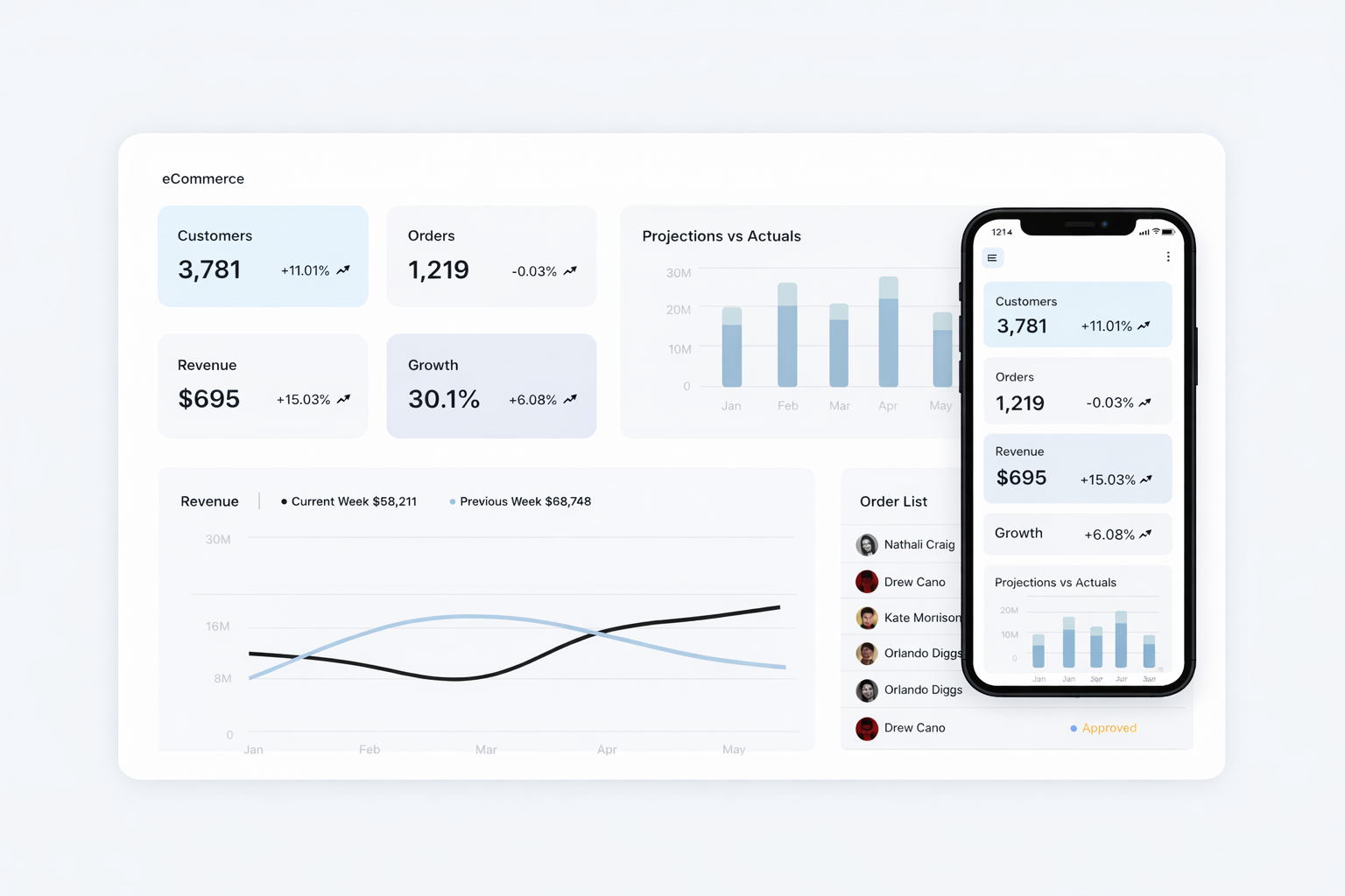 ByeWind Dashboard Replication